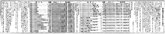 ペットフードに表示と異なる原料使用